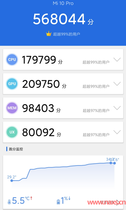 小米10 Pro怎么样？